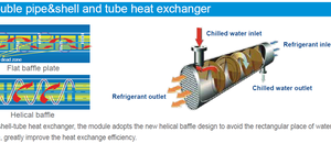 Water and Freon heat exchanger