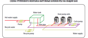 Heat pumps monoblock IHW commercial air-water series