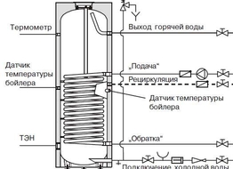Boiler accumulator the indirect heat exchange