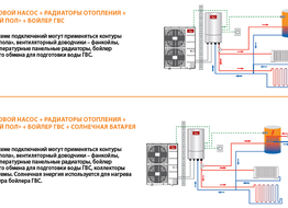  Heat pumps air-water LRSJF for combination use, a series of Module-Therma