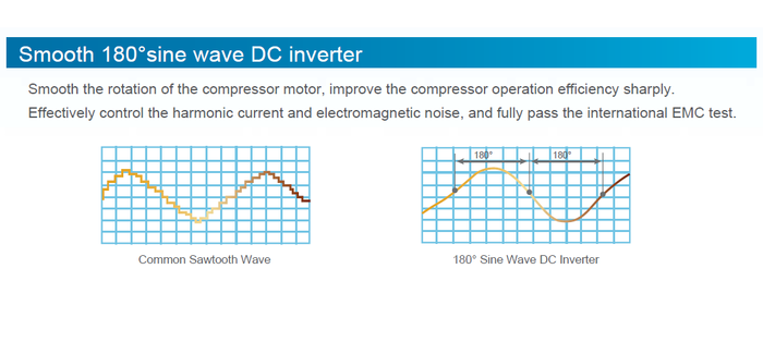 Sine-Wave Inverter