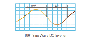 Sine Wave Inverter